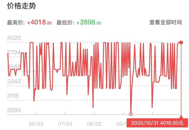 这8件网红家电，双十一可别贪便宜买了