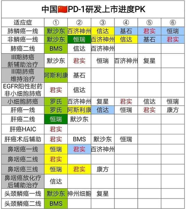 PD-1实现100%国产替代，行业格局已定，后来者没有机会了