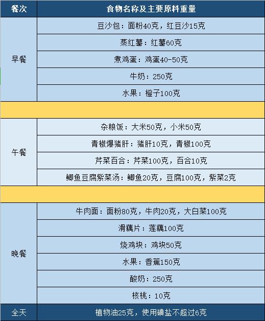 你的育儿经▲孕期营养膳食的3个重点，内附2套孕妇食谱，安全营养又健康