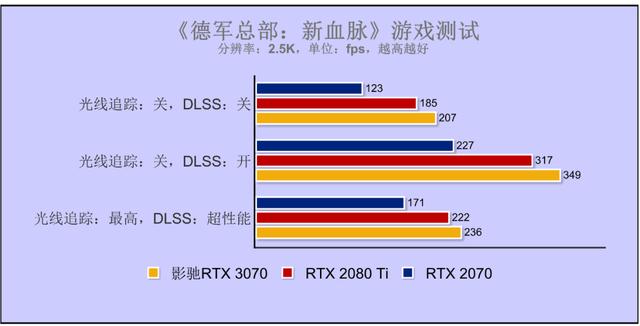 乐高味的RTX 3070你爱了吗？影驰GeForce RTX 3070 GAMER OC