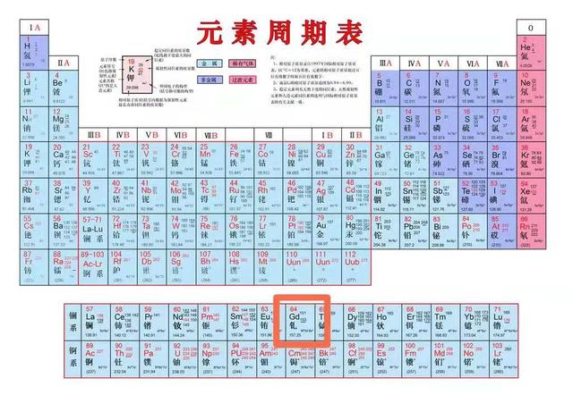 顺磁性、超顺磁性及铁磁性对比剂的区别