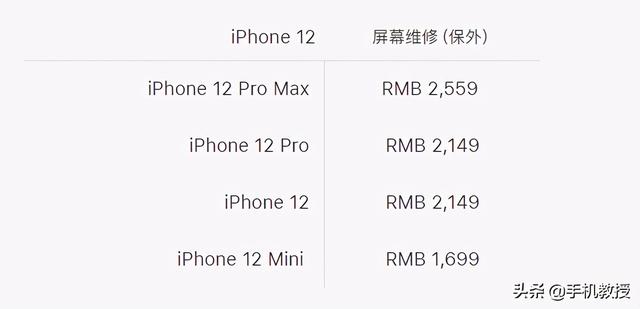 还觉得iPhone12贵吗？Mate40系列一个主板价而已