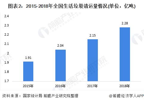「全国能源信息平台」2020年中国环卫行业发展现状与趋势分析 环卫车领域迎来电动化、智能化的创新革命