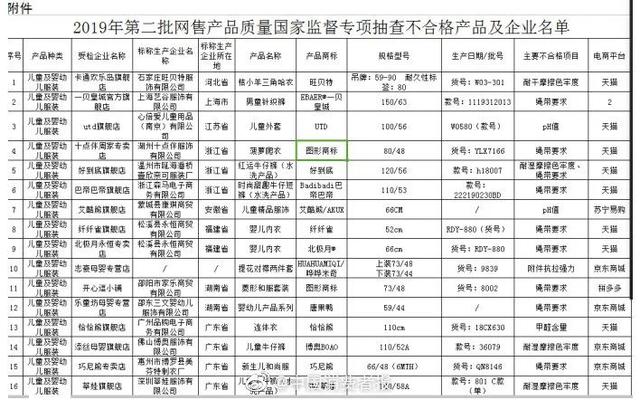 「超级宝妈」这种衣服，再好看也不能给孩子穿，尤其是7岁以内的宝宝