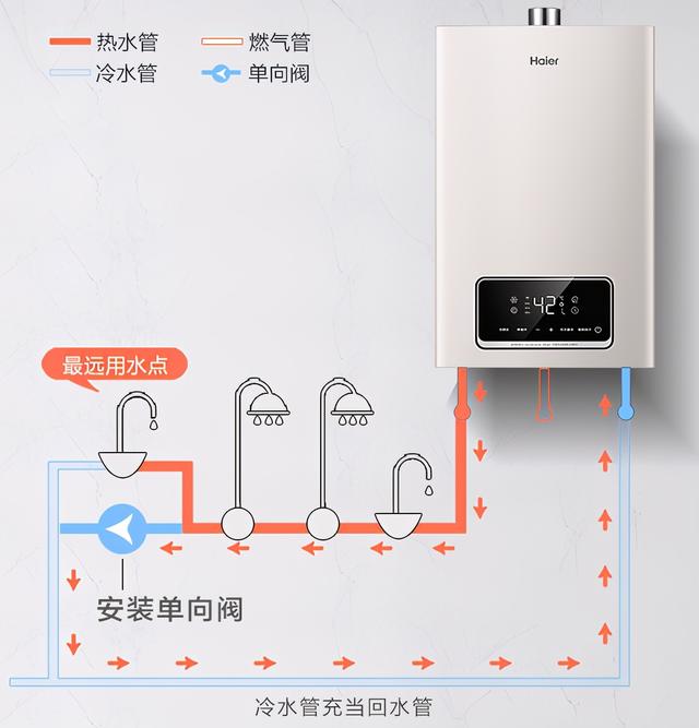 零冷水燃气热水器，到底是智商税还是真好用？普通家庭有必要装吗