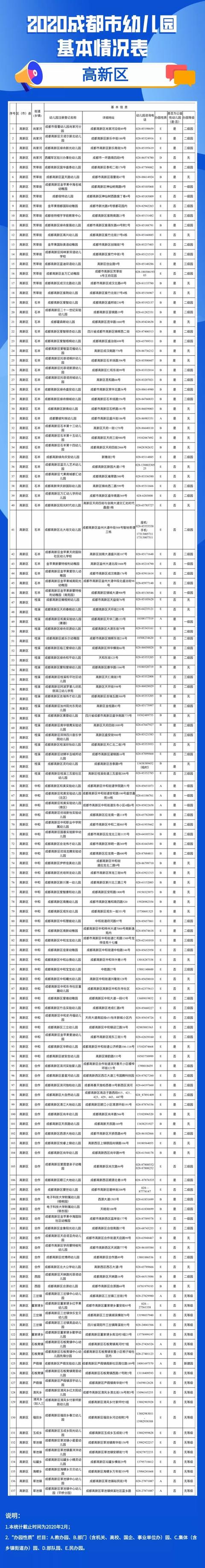 「你的育儿经」实用！2020年成都全市幼儿园名单看这里