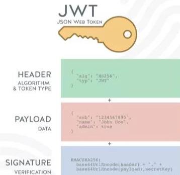 传说中的jwt，我们来征服一下