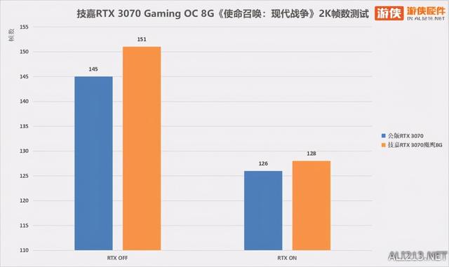 光追大作畅快玩 技嘉RTX 3070魔鹰开箱实测