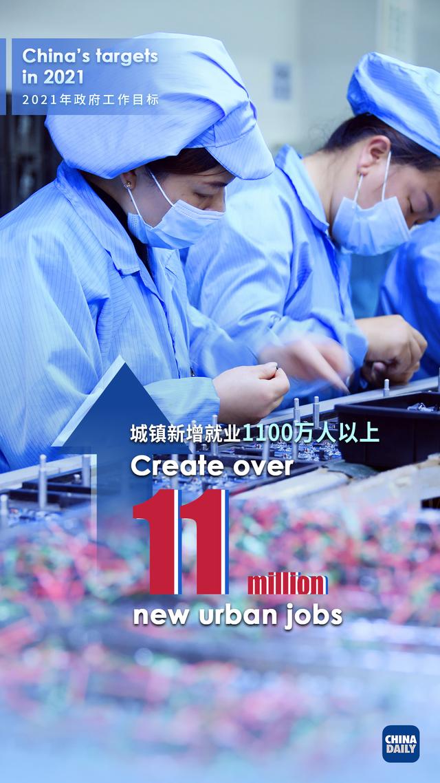 国内生产总值增长6%以上！看2021经济发展主要预期目标