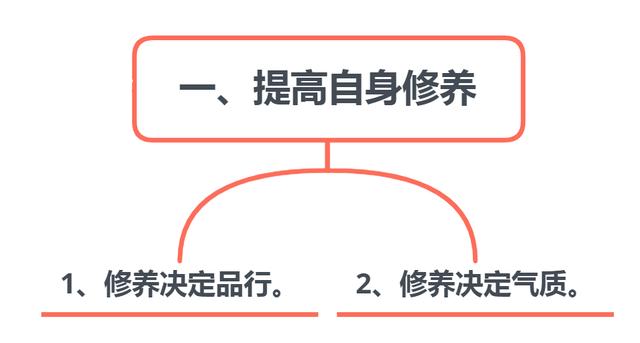 洛克菲勒告诉你为什么高情商也缺人脉？重点在这三种特质