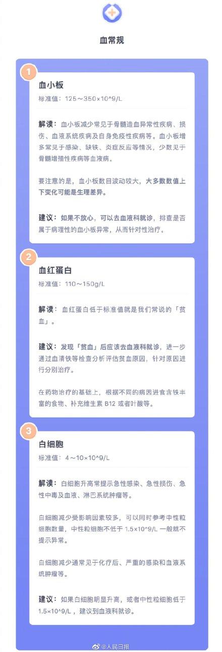 体检|有些指标异常不是病！30个项目带你读懂体检报告
