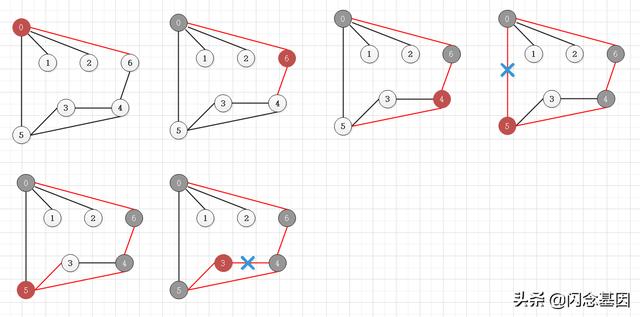 数据结构与算法：图形结构