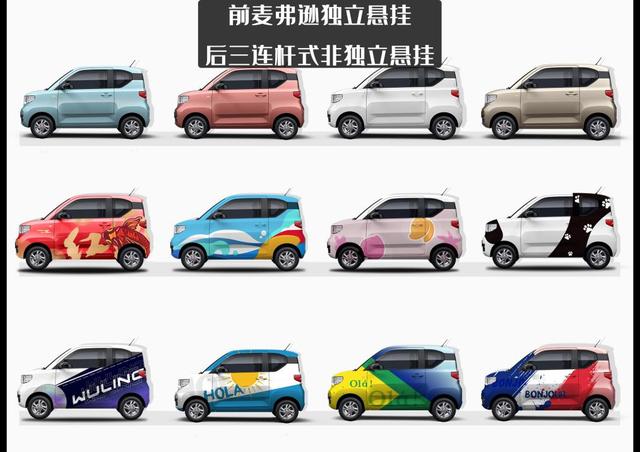 Model 3被反超！8月新能源销冠竟是宏光MINI EV？