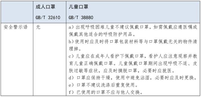 #经济日报#复课在即！详解全球首个儿童口罩标准有何不同