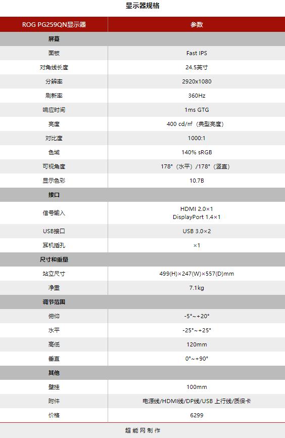 360Hz遇上Reflex Low Latency会发生什么
