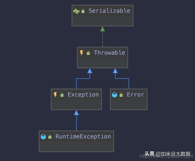 java安全编码指南之：异常简介