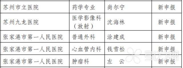 好消息！苏州新增27个省临床重点专科