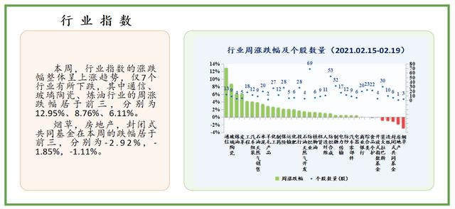 一周|中经资料：巴基斯坦证券市场一周回顾（2021.02.15-02.19）
