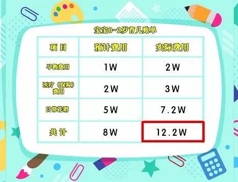 #你的育儿经#为什么说产后一年是婚姻中最难的一年？