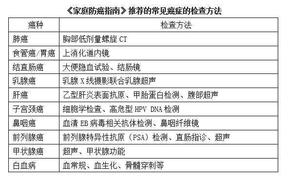 癌症|肿瘤防治宣传周｜专家：癌症早期筛查给家人一份健康大礼包