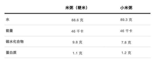 #你的育儿经#张文宏被围攻!早餐该不该给孩子喝粥?