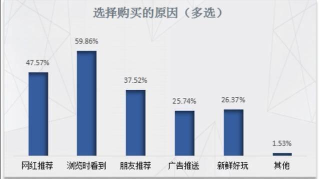 中国江苏网▲网红带货靠谱吗？江苏省消保委调查18款热门软件