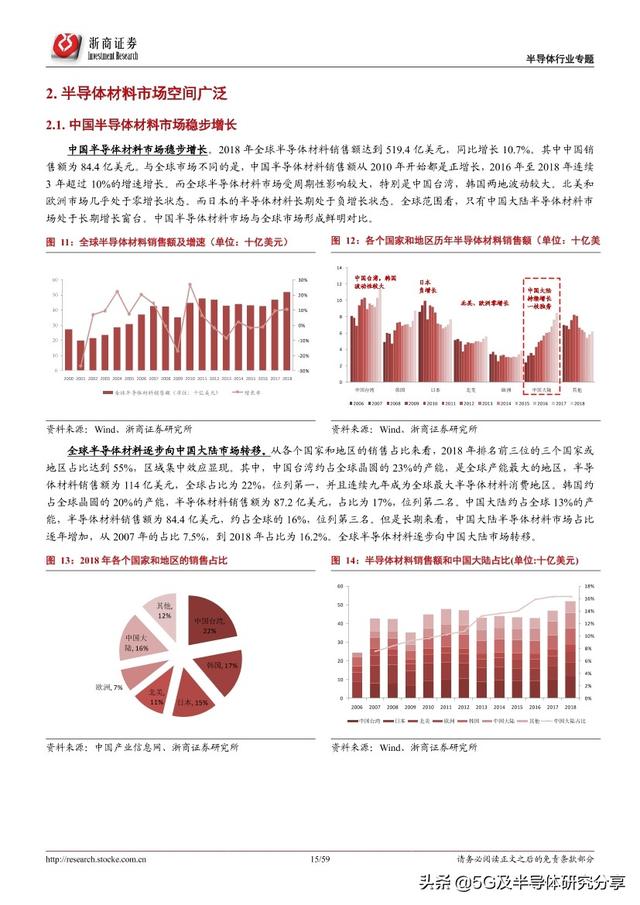 半导体制造“血液”——电子气体