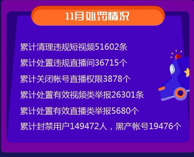 11月封禁搬运他人作品用户1274人