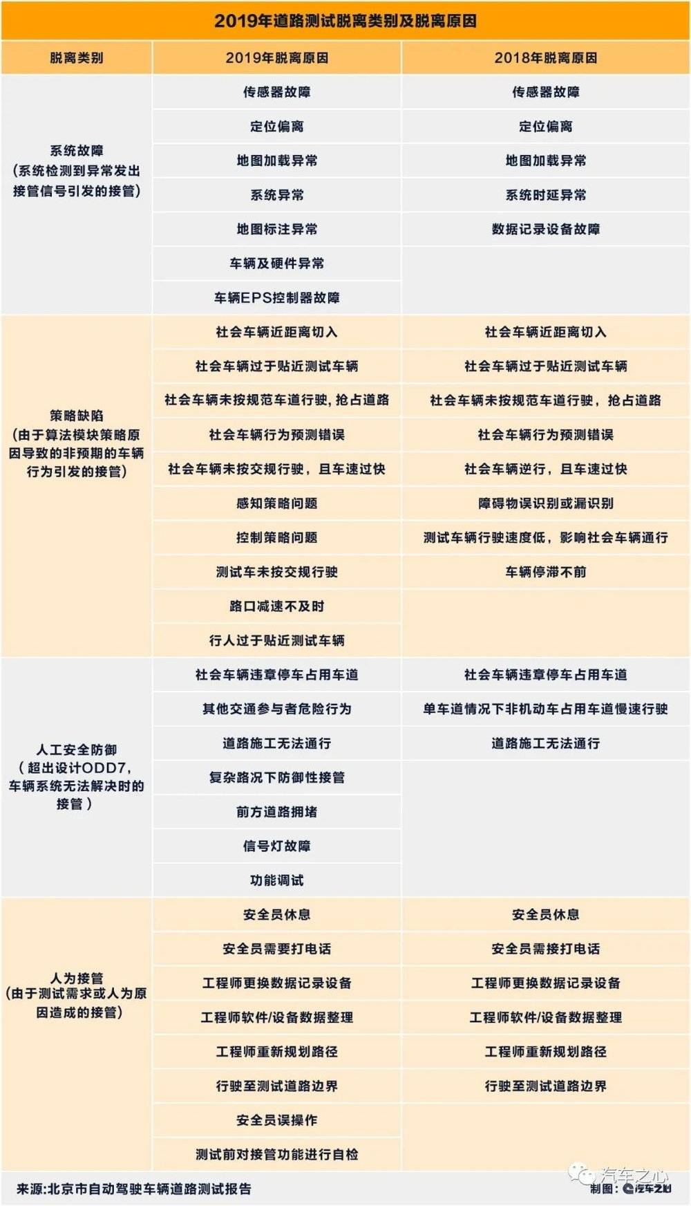 『麻辣杂谈』北京,下一个自动驾驶路测圣地?