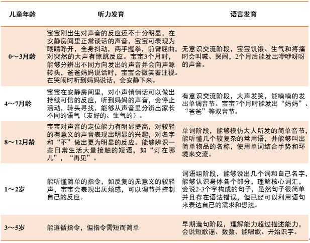 你的育儿经:关于儿童人工耳蜗的这些事儿