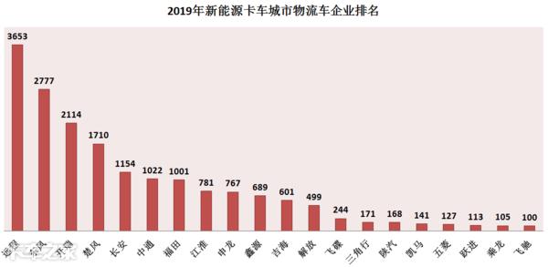 我爱奔驰大G■解析新能源卡车市场：轻卡竞争将更激烈，电动微卡推广困难重重