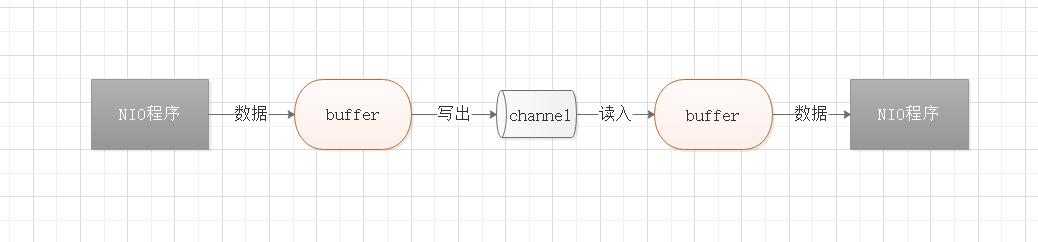 网络编程NIO：BIO和NIO详解，看不懂你打我