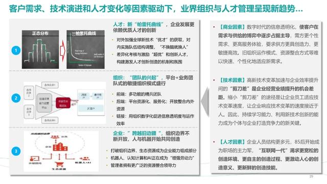 「干货福利」《华为公司人力资源管理纲要2.0》