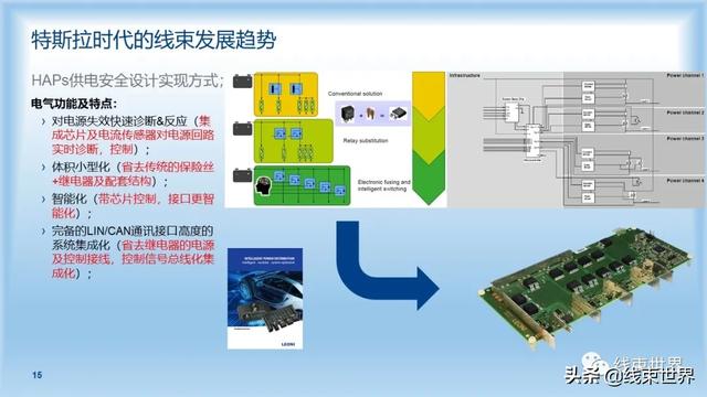 干货 | 特斯拉时代的线束发展趋势