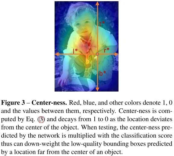 目标检测：Anchor-Free时代