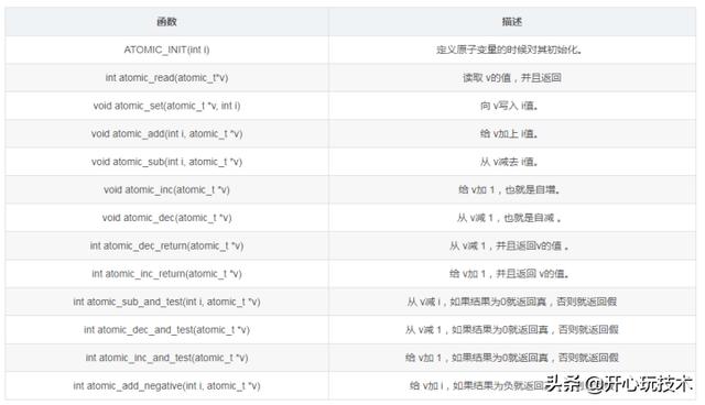 面试官让你讲讲Linux内核的竞争与并发，你该如何回答？