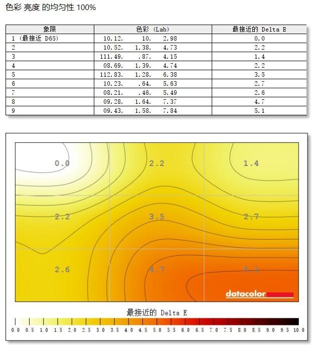 蚂蚁电竞ANT27VQ全景屏评测：画面惊艳谁不爱？