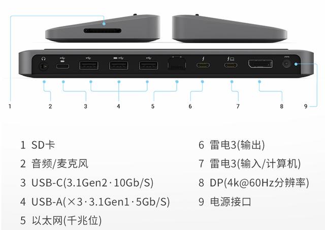 苹果凌晨发布3款Mac，但我却看上这6款苹果绝妙配件