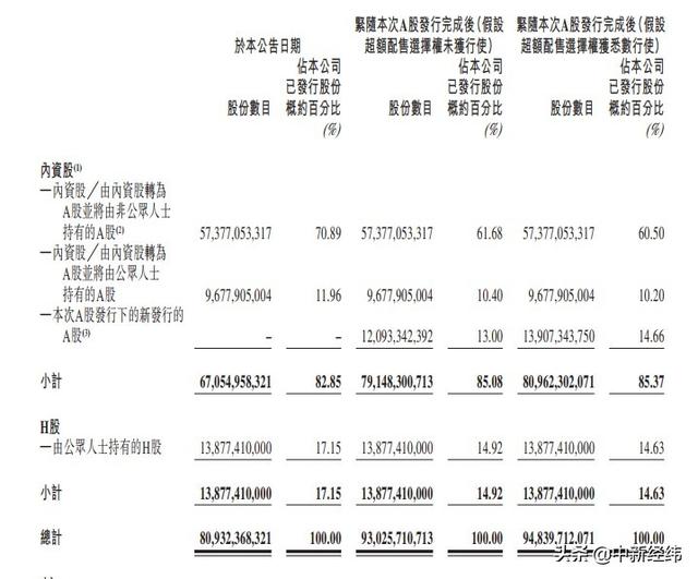 发行|中国电信拟申请上交所主板上市