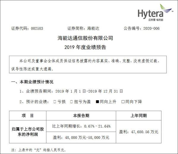 [观察者网]比特币7年来最佳开局后，海能达称矿机代工出货量翻倍