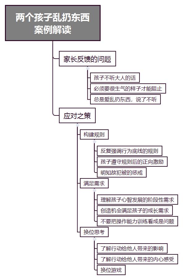 [超级宝妈]如何跟孩子立规则（一）？