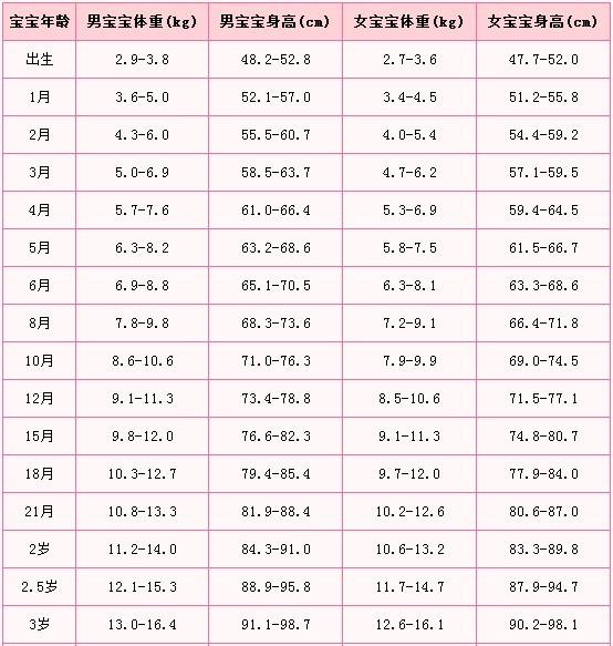 『超级宝妈』孩子出生后“几斤几两”，暗示着智商高低？父母要知道真相