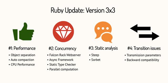 告别性能问题：Ruby 3.0正式发布