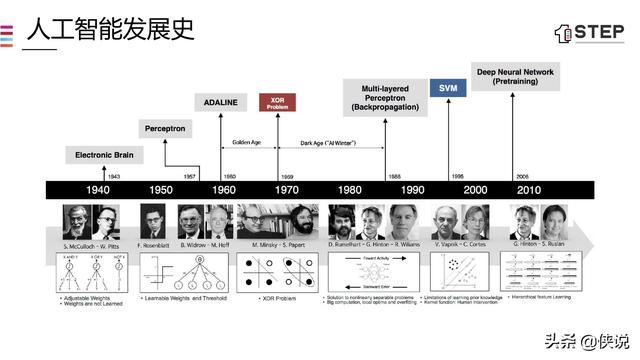5G时代的数据智能化（43页）