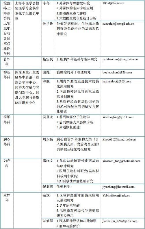 研究|同济大学附属同济医院博士后招聘启事