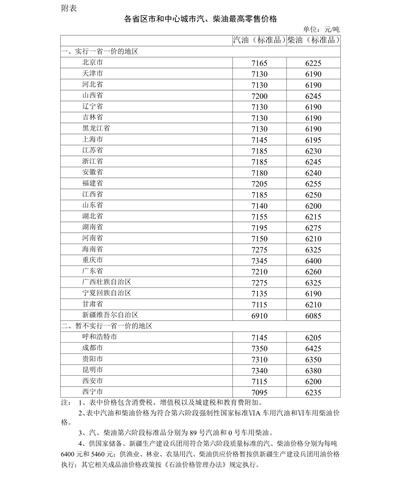 油价最新消息 油价上调！明天起一箱油多花10元