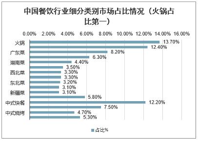 求求海底捞清醒一点