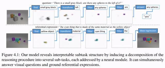 UC伯克利大学胡戎航博士论文公布：视觉与语言推理结构化模型
