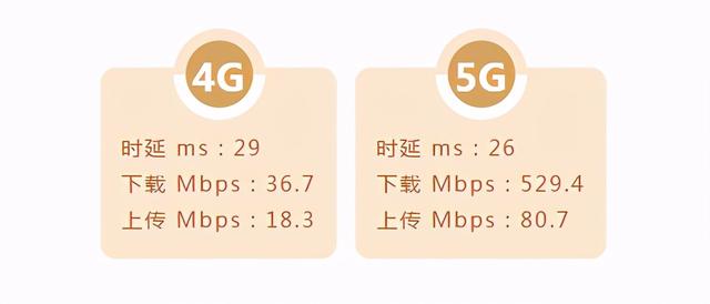 移动5G来长江啦！走走走，小编带你体验飞一般的感觉~