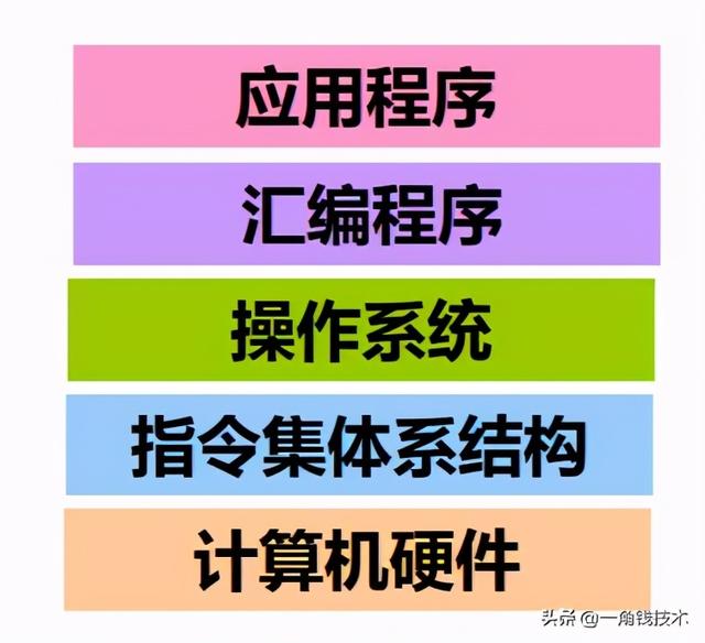 并发编程从操作系统底层工作整体认识开始
